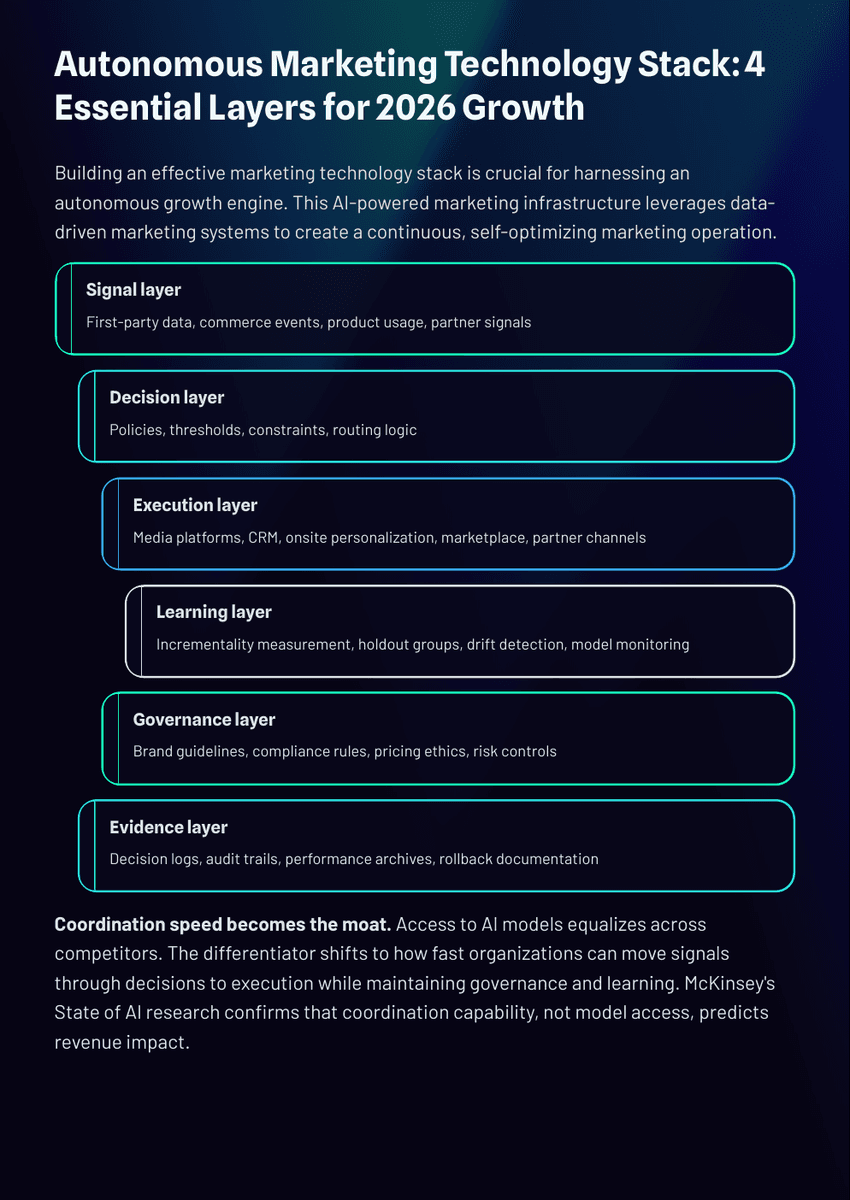 White Paper: The 2026 AI Inflection - Marketing Transformation - Page 5