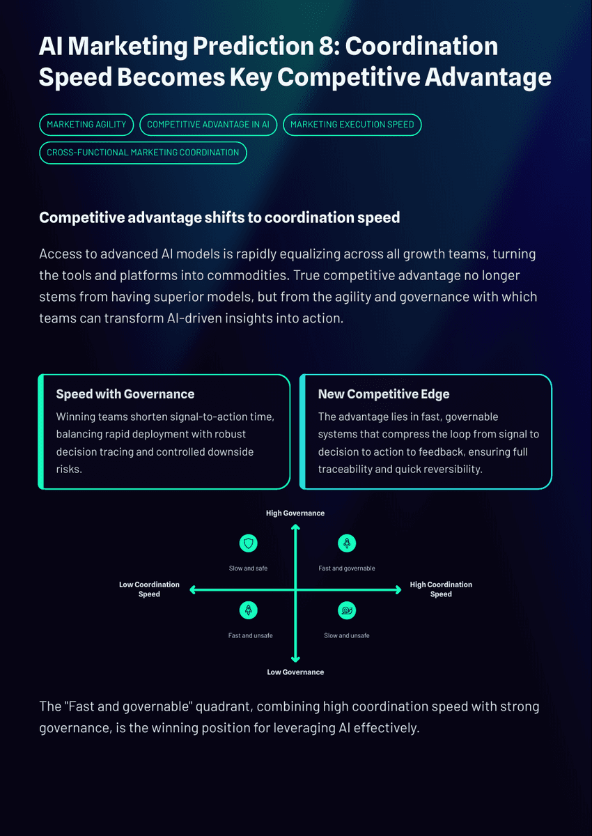 White Paper: The 2026 AI Inflection - Marketing Transformation - Page 13