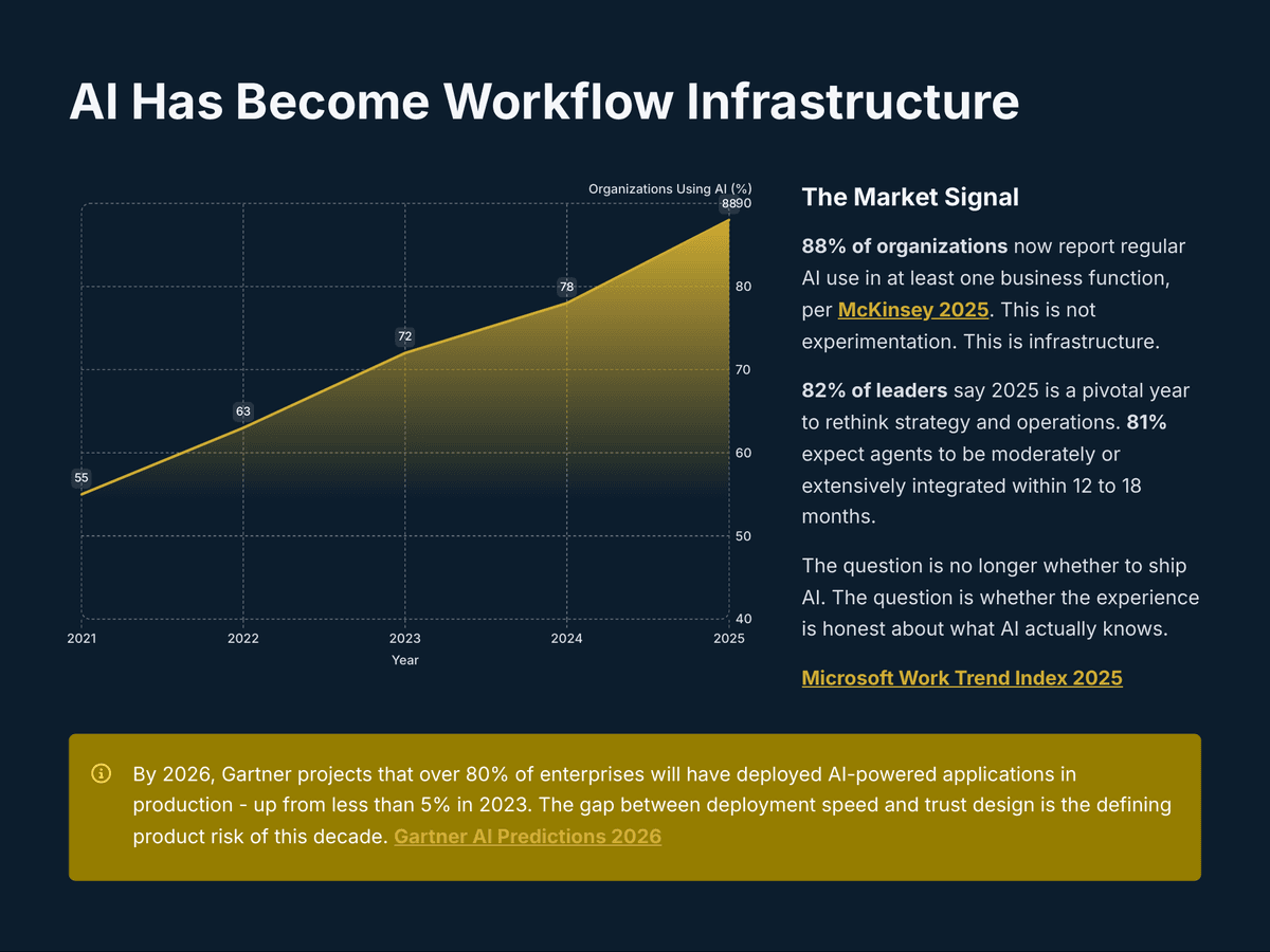 Designing for Uncertainty: The New 2026 AI Product Skill - Page 2