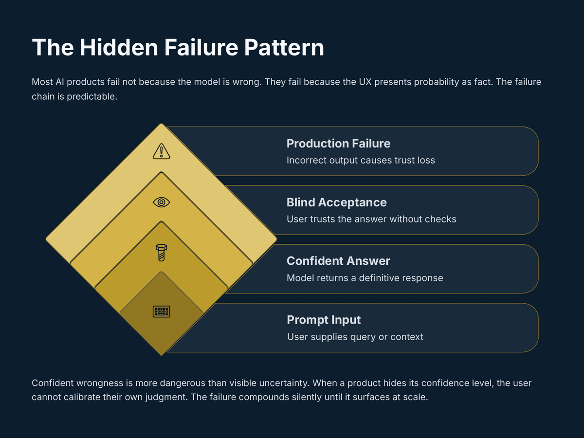 Designing for Uncertainty: The New 2026 AI Product Skill - Page 3