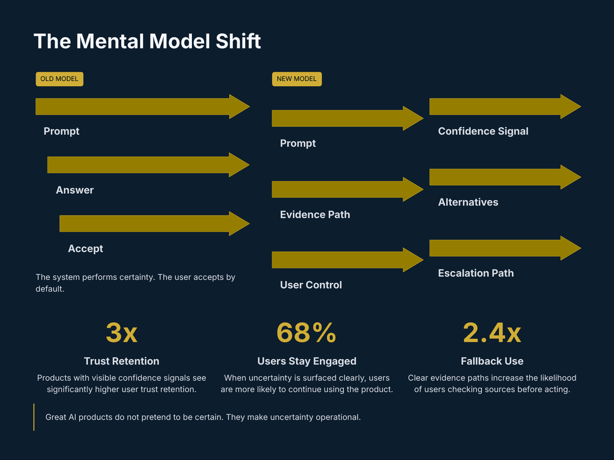 Designing for Uncertainty: The New 2026 AI Product Skill - Page 4