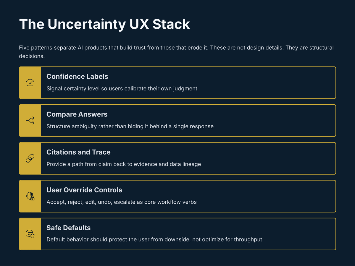 Designing for Uncertainty: The New 2026 AI Product Skill - Page 5