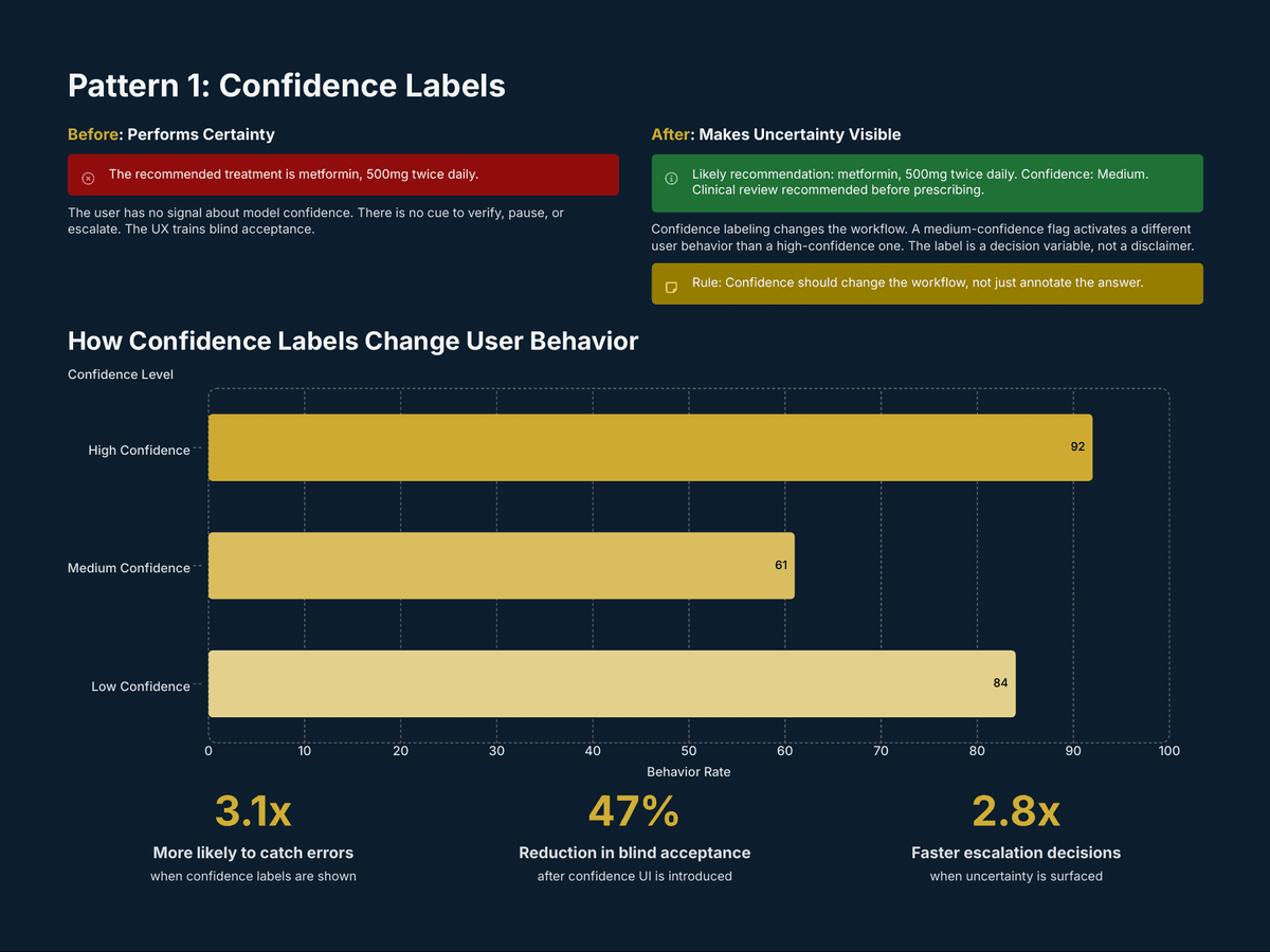 Designing for Uncertainty: The New 2026 AI Product Skill - Page 6