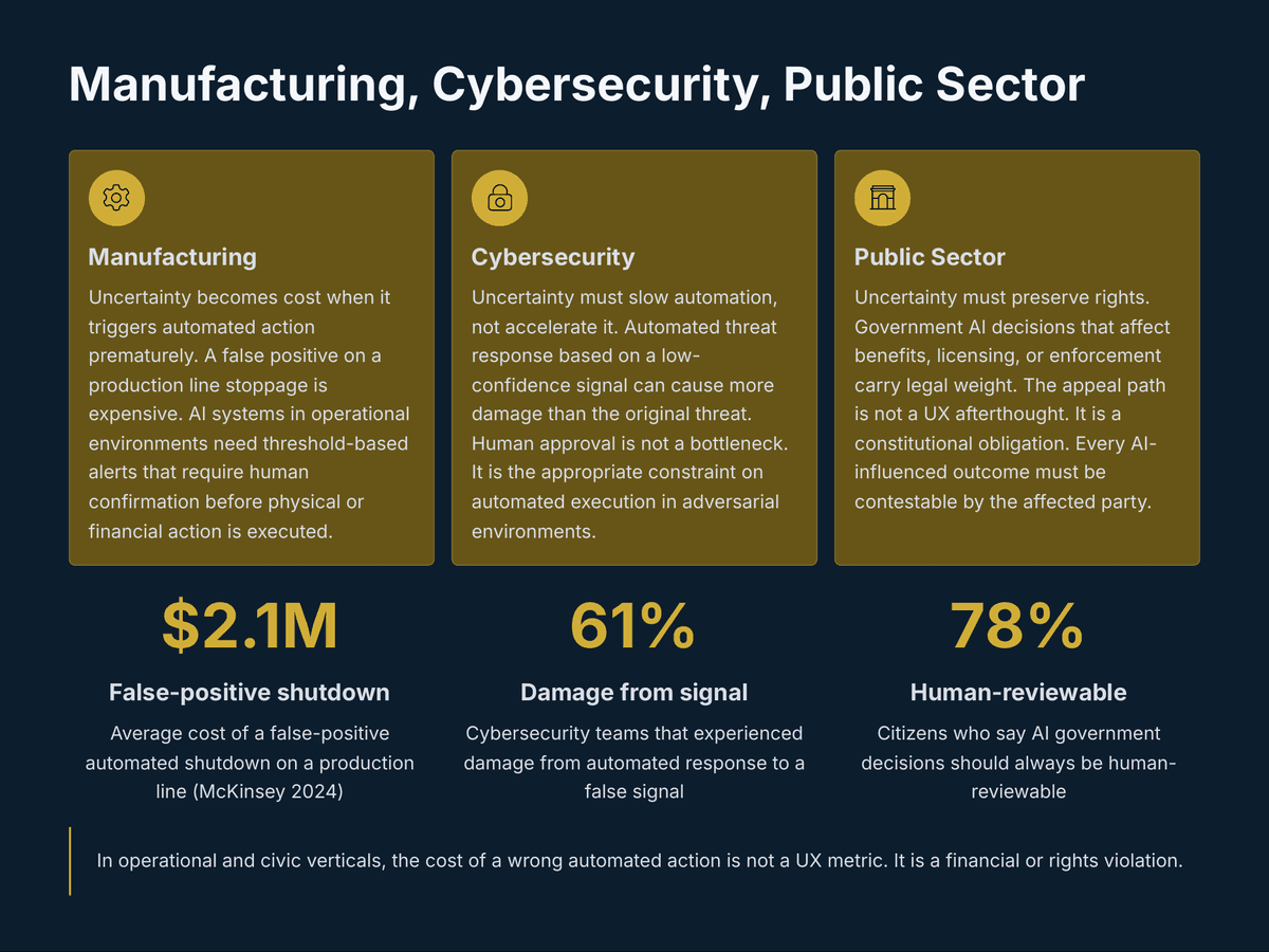Designing for Uncertainty: The New 2026 AI Product Skill - Page 14