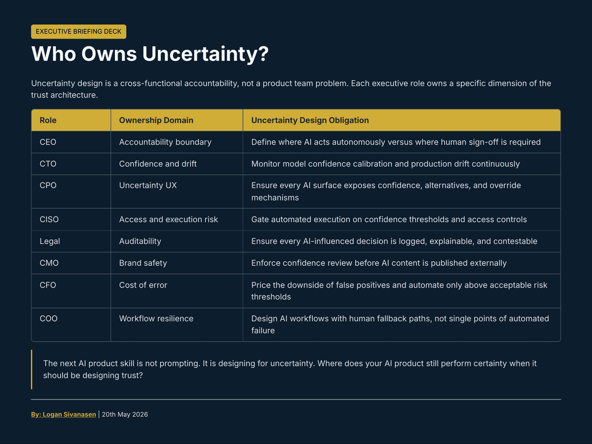 Designing for Uncertainty: The New 2026 AI Product Skill - Page 18