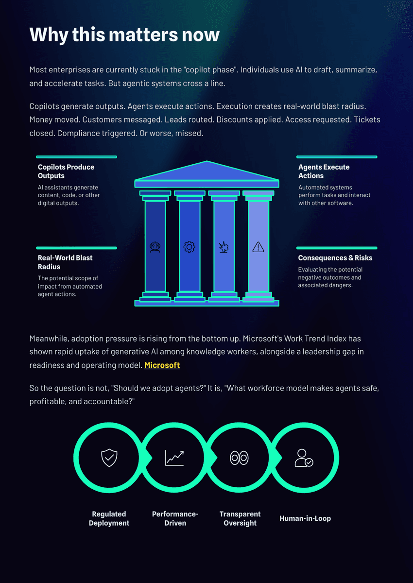 White Paper: The 2026 AI Inflection - The Agentic Workforce - Page 3