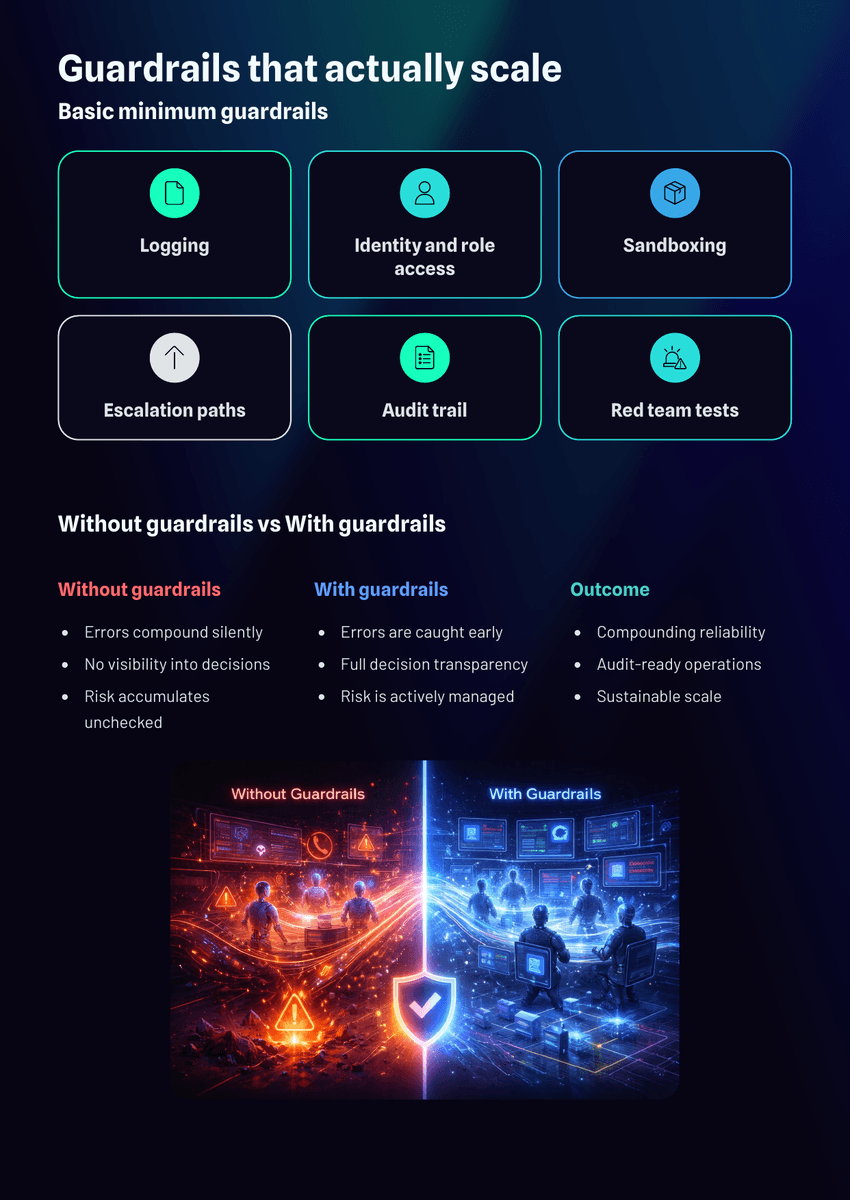 White Paper: The 2026 AI Inflection - The Agentic Workforce - Page 10
