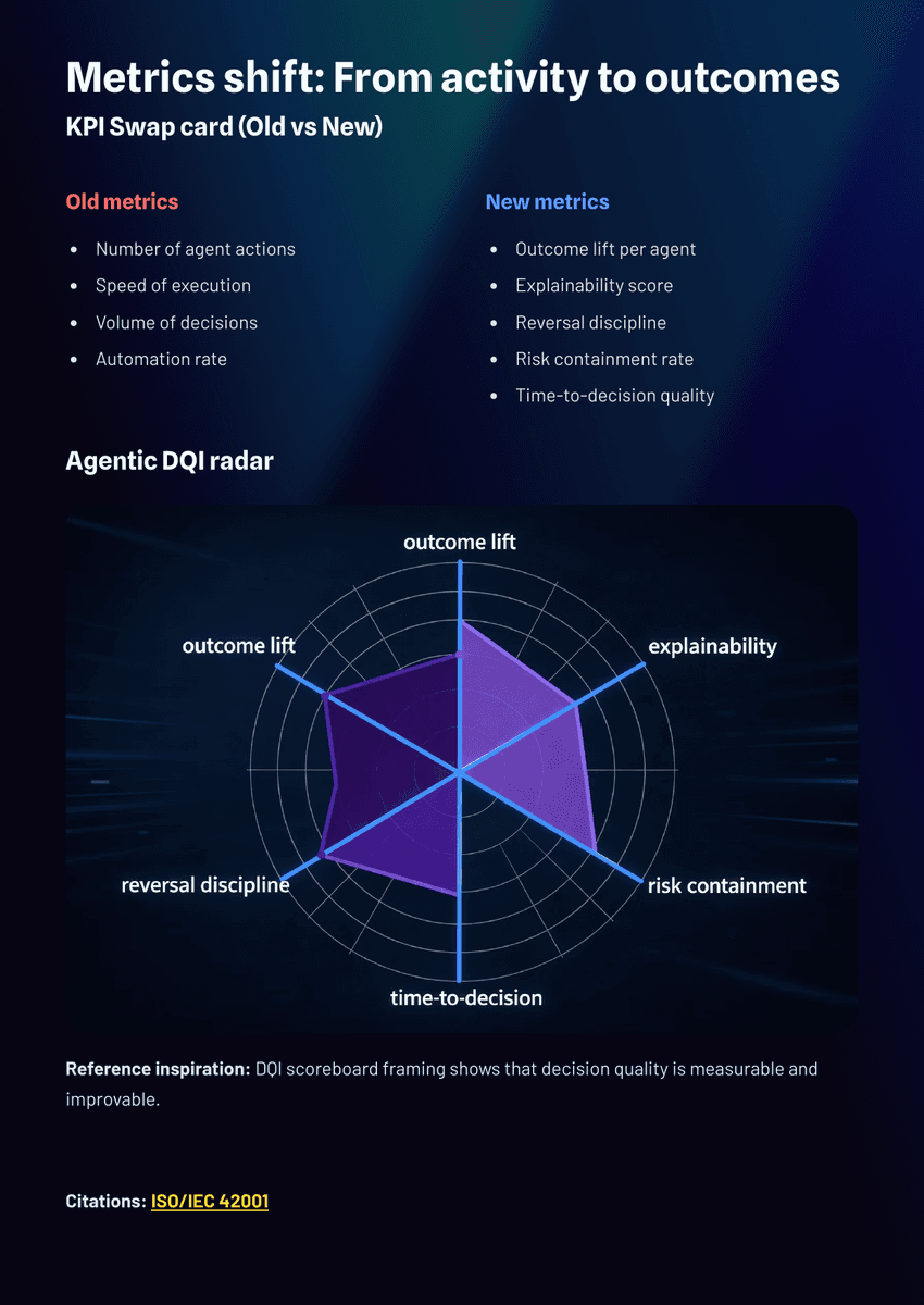 White Paper: The 2026 AI Inflection - The Agentic Workforce - Page 11