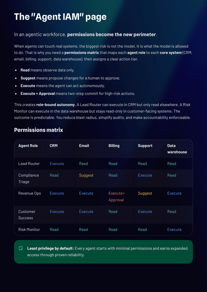 White Paper: The 2026 AI Inflection - The Agentic Workforce - Page 12