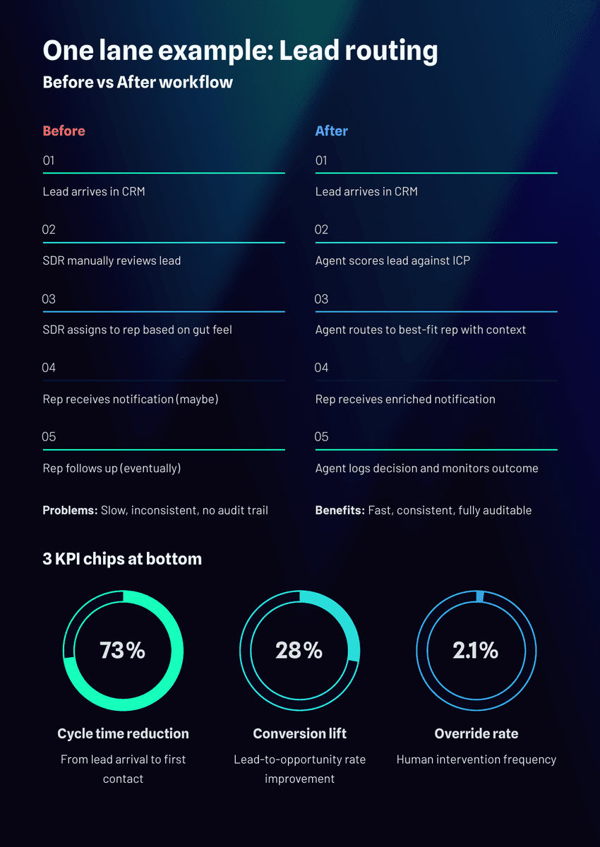 White Paper: The 2026 AI Inflection - The Agentic Workforce - Page 14