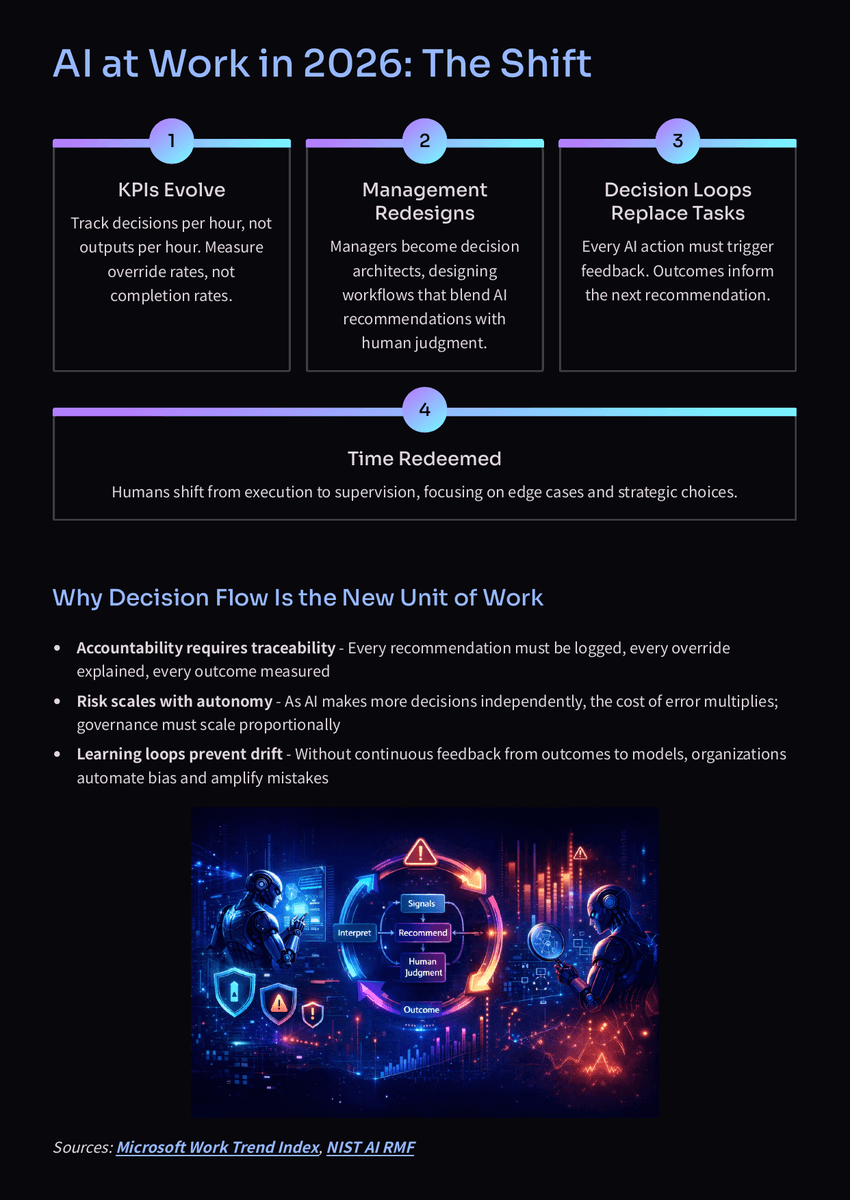 White Paper: The 2026 AI Inflection - How Revenue and Decision Making Will Change - Page 3