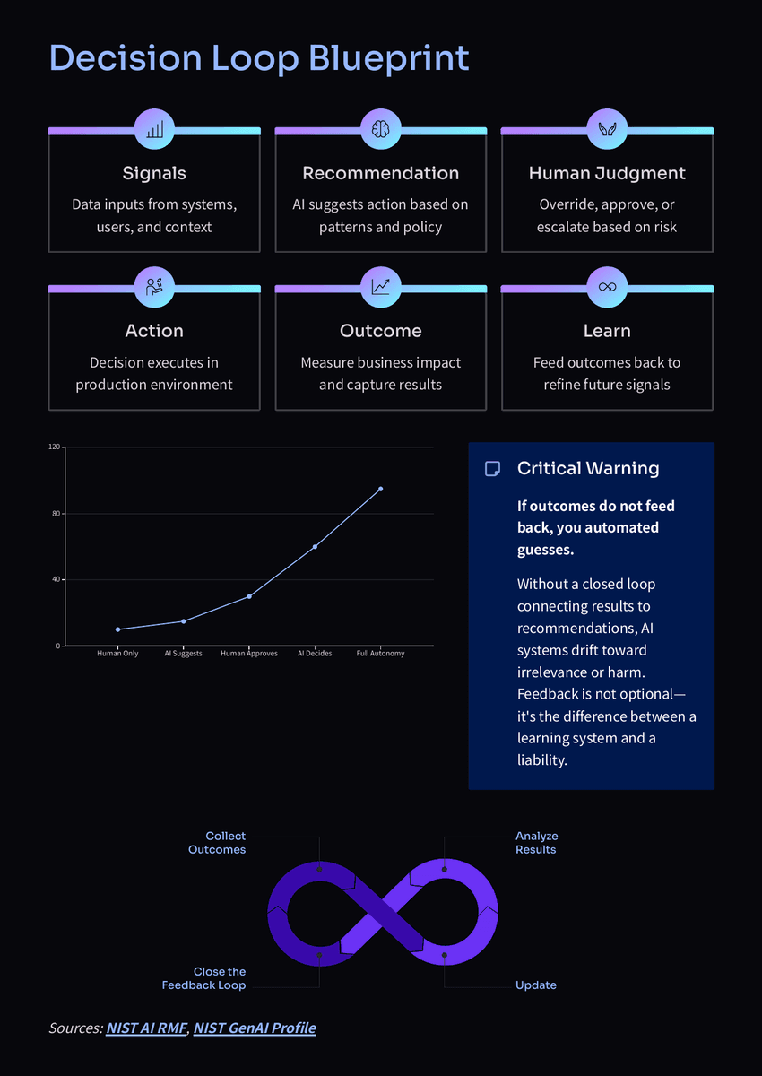 White Paper: The 2026 AI Inflection - How Revenue and Decision Making Will Change - Page 4