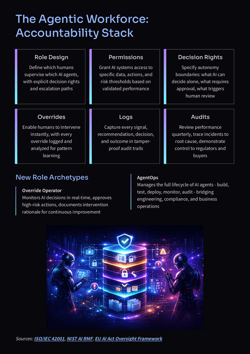 White Paper: The 2026 AI Inflection - How Revenue and Decision Making Will Change - Page 5