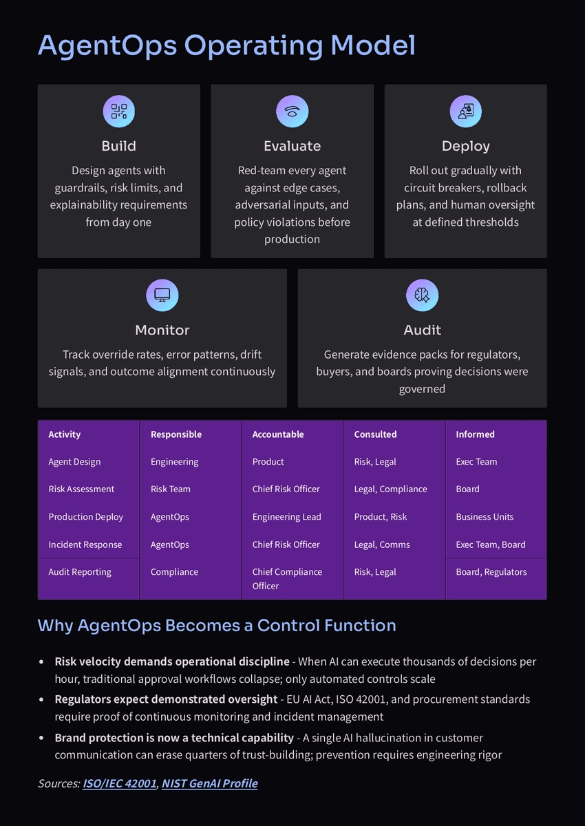 White Paper: The 2026 AI Inflection - How Revenue and Decision Making Will Change - Page 6