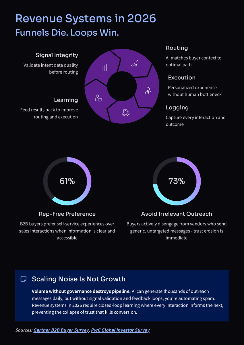 White Paper: The 2026 AI Inflection - How Revenue and Decision Making Will Change - Page 7