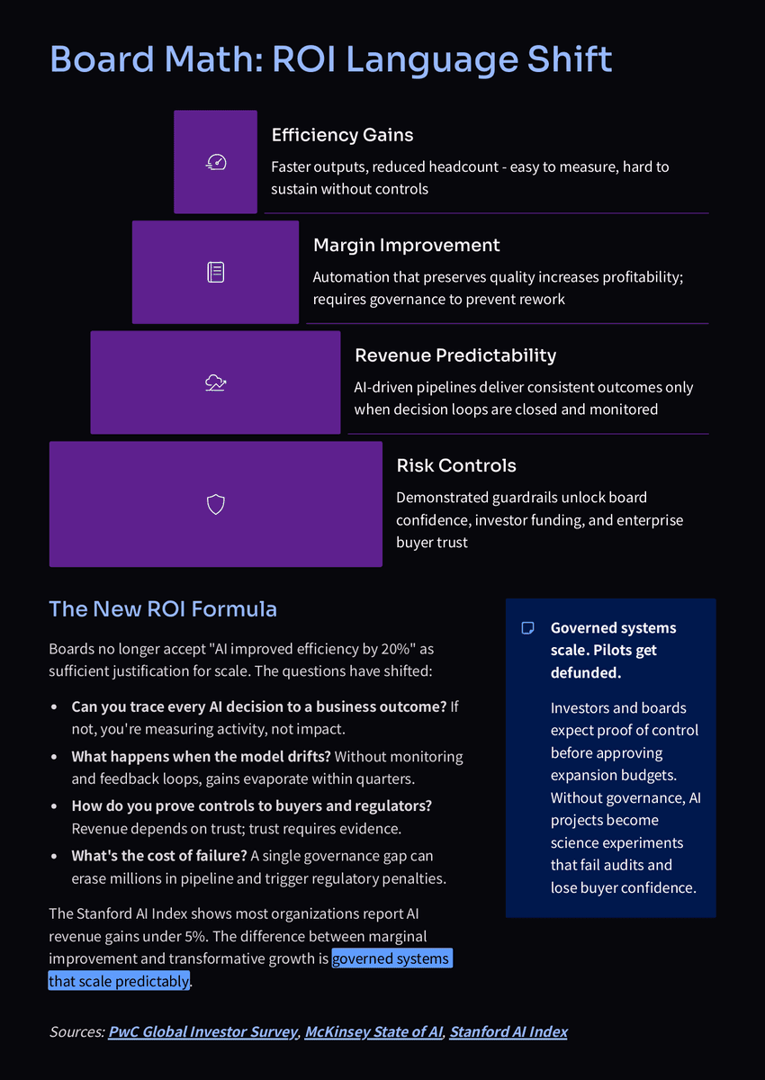 White Paper: The 2026 AI Inflection - How Revenue and Decision Making Will Change - Page 8