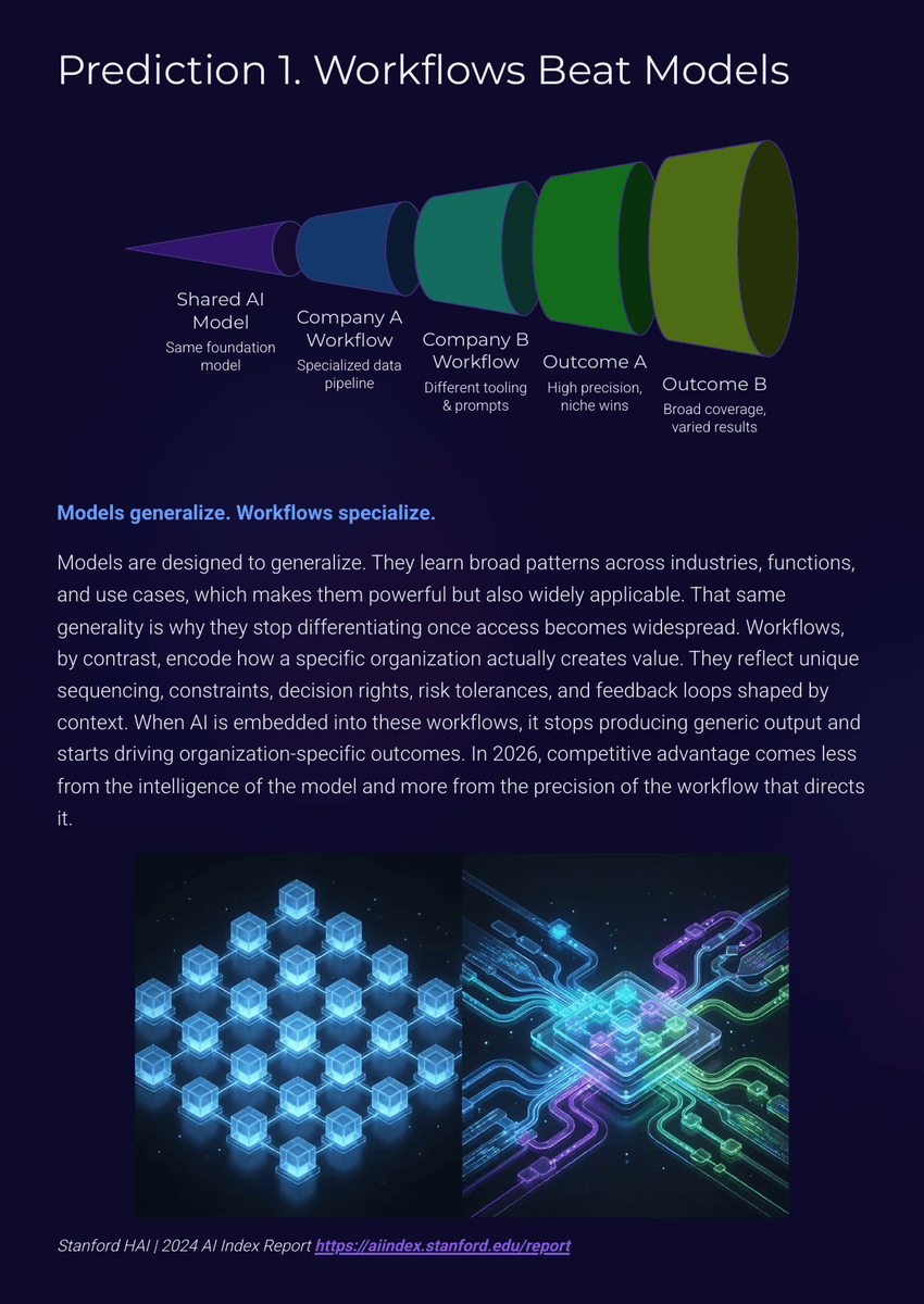 White Paper: The 2026 AI Inflection - The New Competitive Moat - Page 5