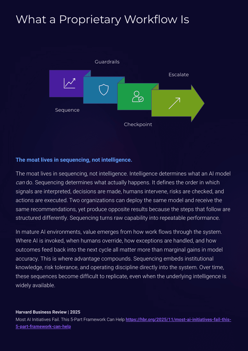 White Paper: The 2026 AI Inflection - The New Competitive Moat - Page 6
