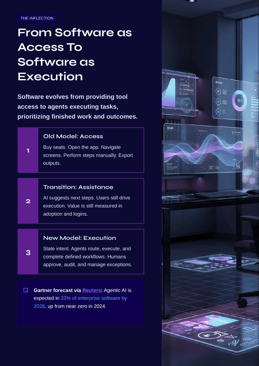 White Paper: The 2026 AI Inflection - The End of SaaS As We Know It - Page 2