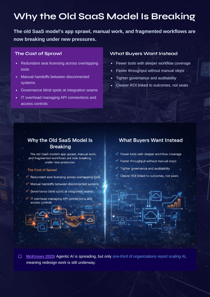 White Paper: The 2026 AI Inflection - The End of SaaS As We Know It - Page 3