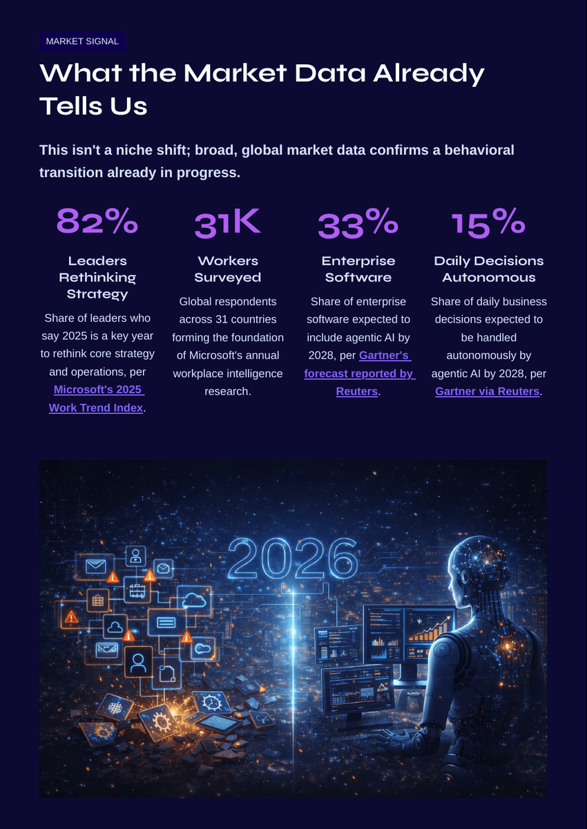 White Paper: The 2026 AI Inflection - The End of SaaS As We Know It - Page 4