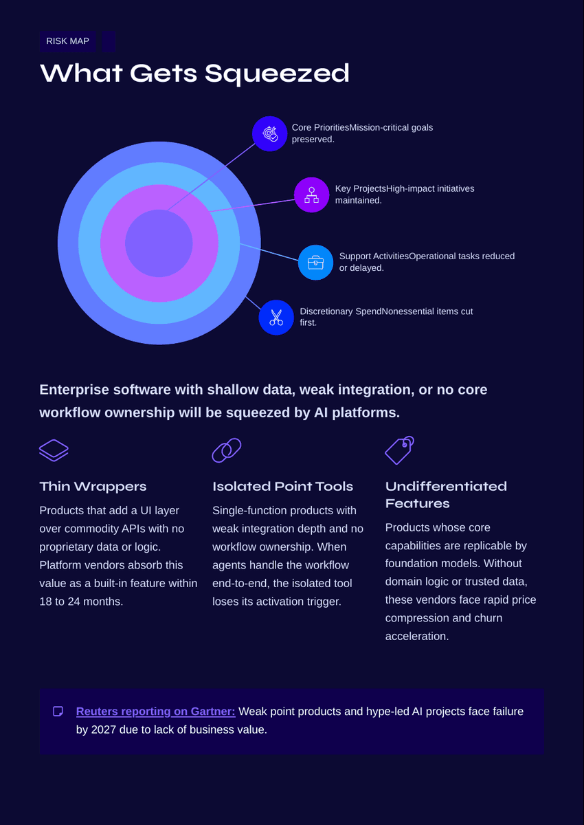 White Paper: The 2026 AI Inflection - The End of SaaS As We Know It - Page 6