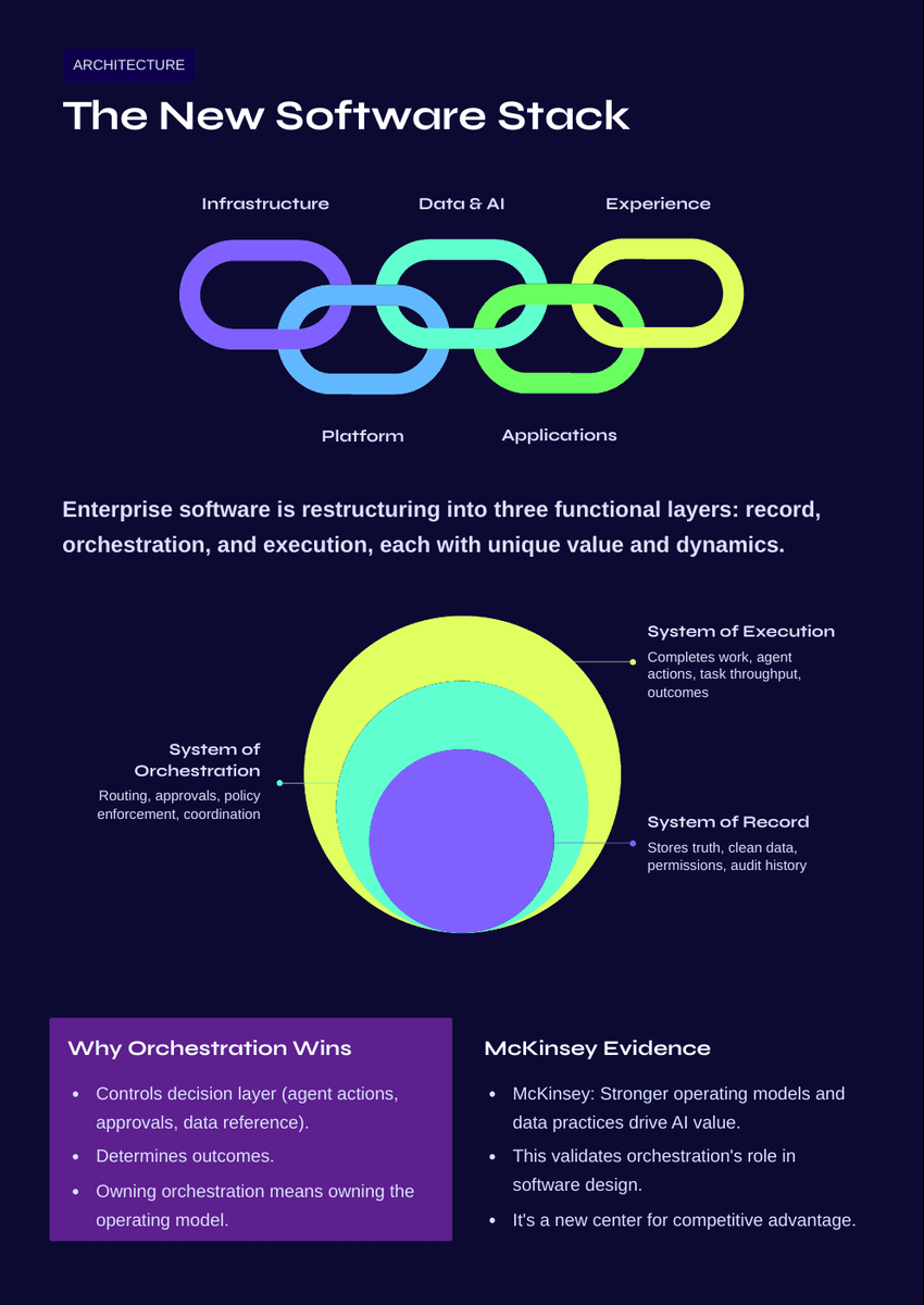 White Paper: The 2026 AI Inflection - The End of SaaS As We Know It - Page 7