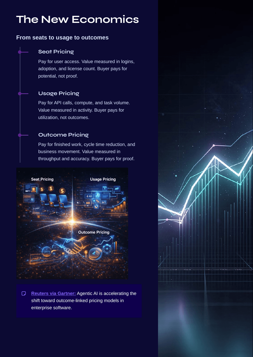 White Paper: The 2026 AI Inflection - The End of SaaS As We Know It - Page 8
