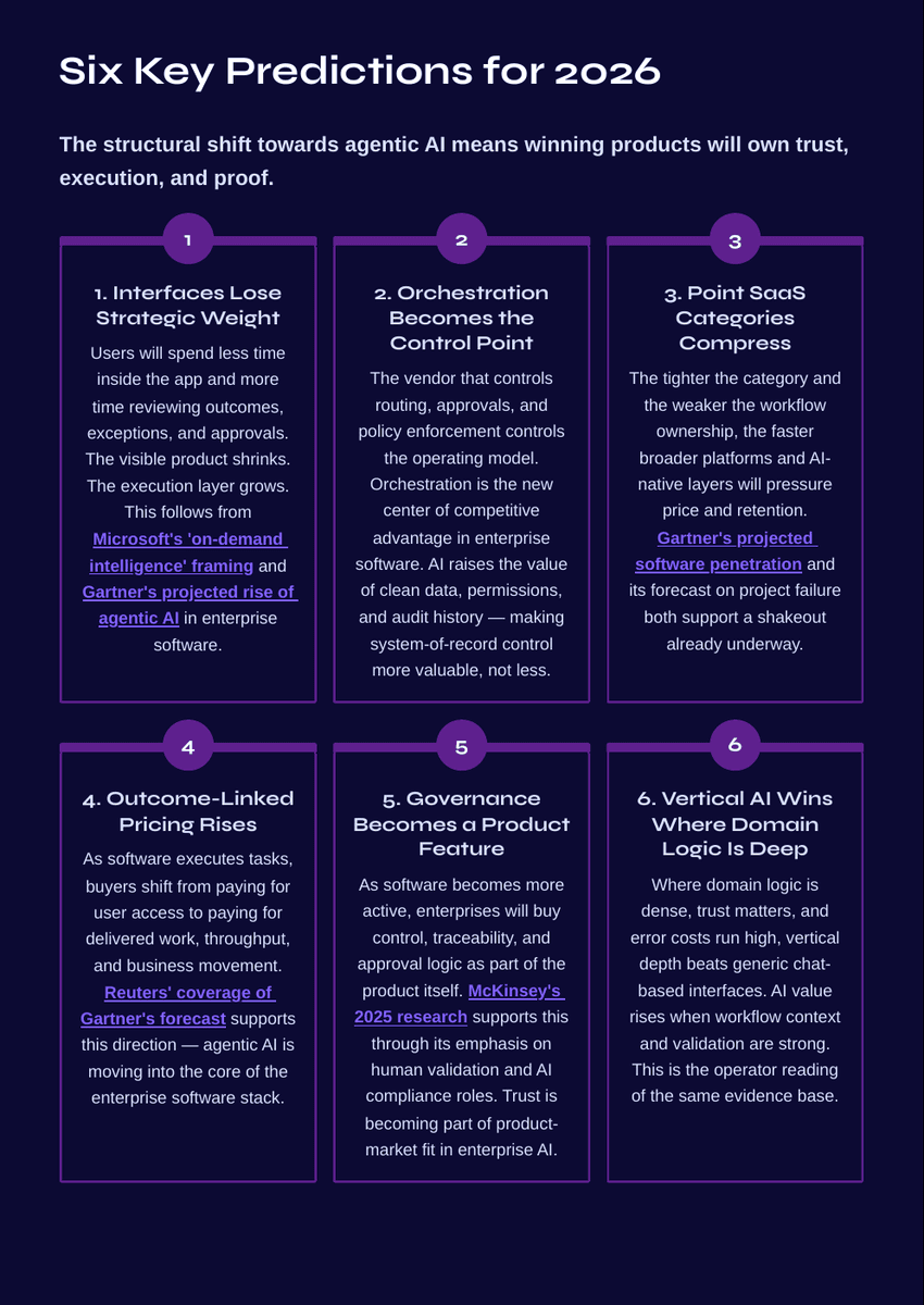 White Paper: The 2026 AI Inflection - The End of SaaS As We Know It - Page 13