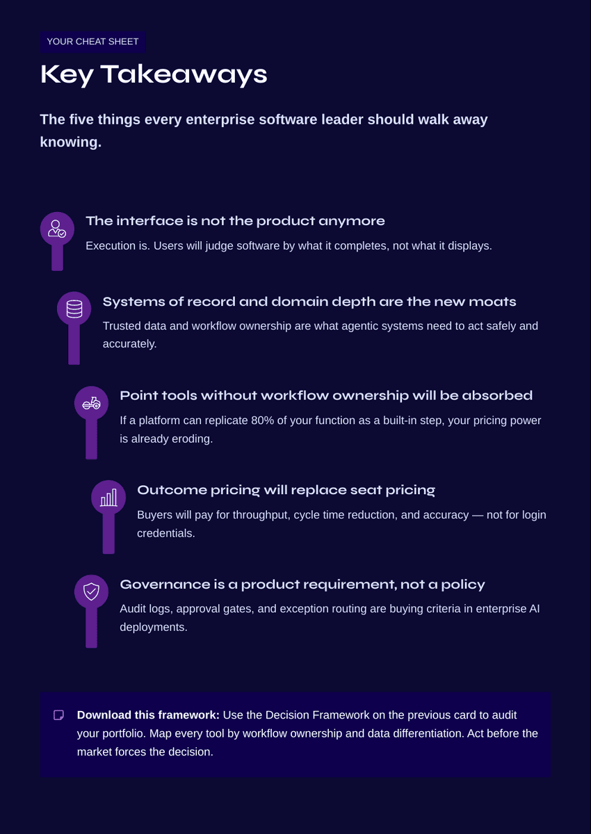 White Paper: The 2026 AI Inflection - The End of SaaS As We Know It - Page 15