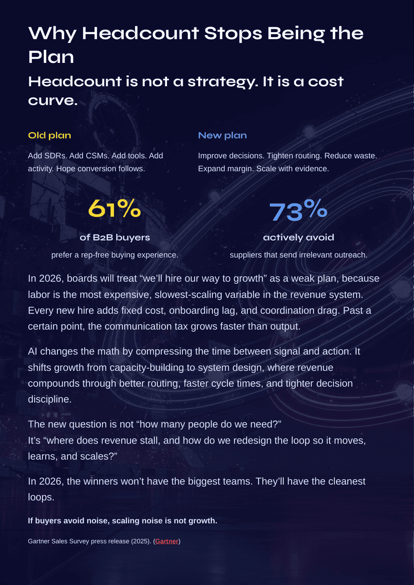 White Paper: The 2026 AI Inflection - AI Revenue Loops 2026 - Page 3