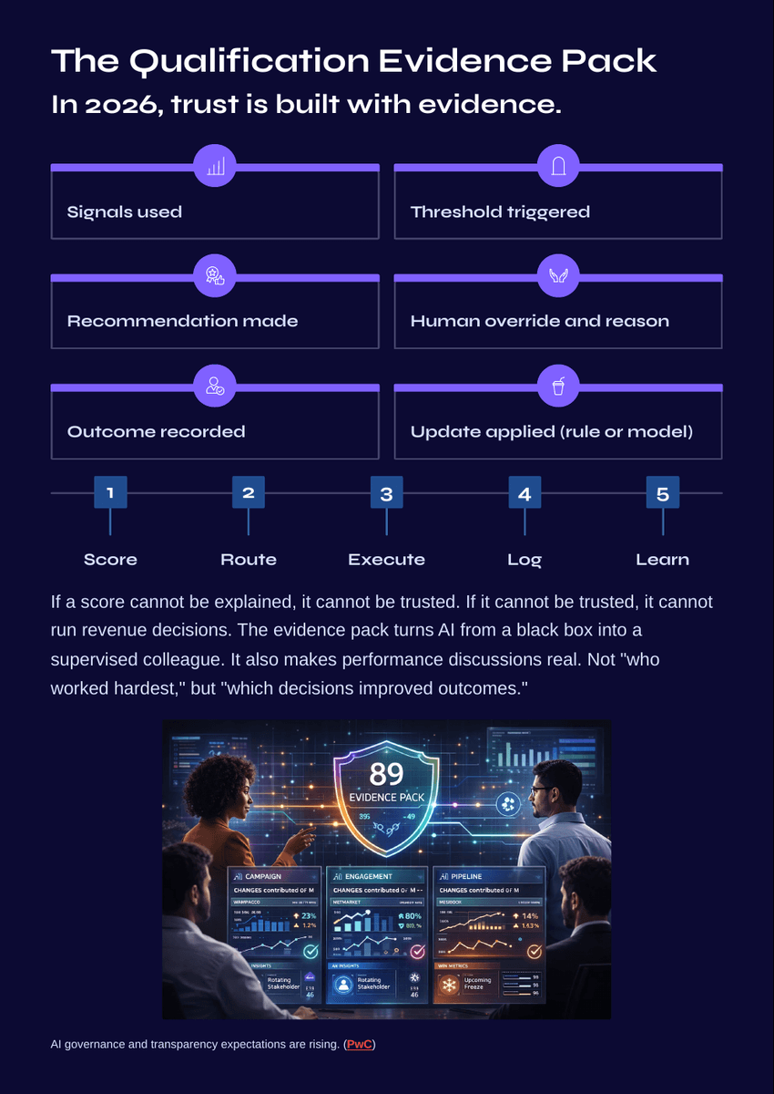 White Paper: The 2026 AI Inflection - AI Revenue Loops 2026 - Page 8