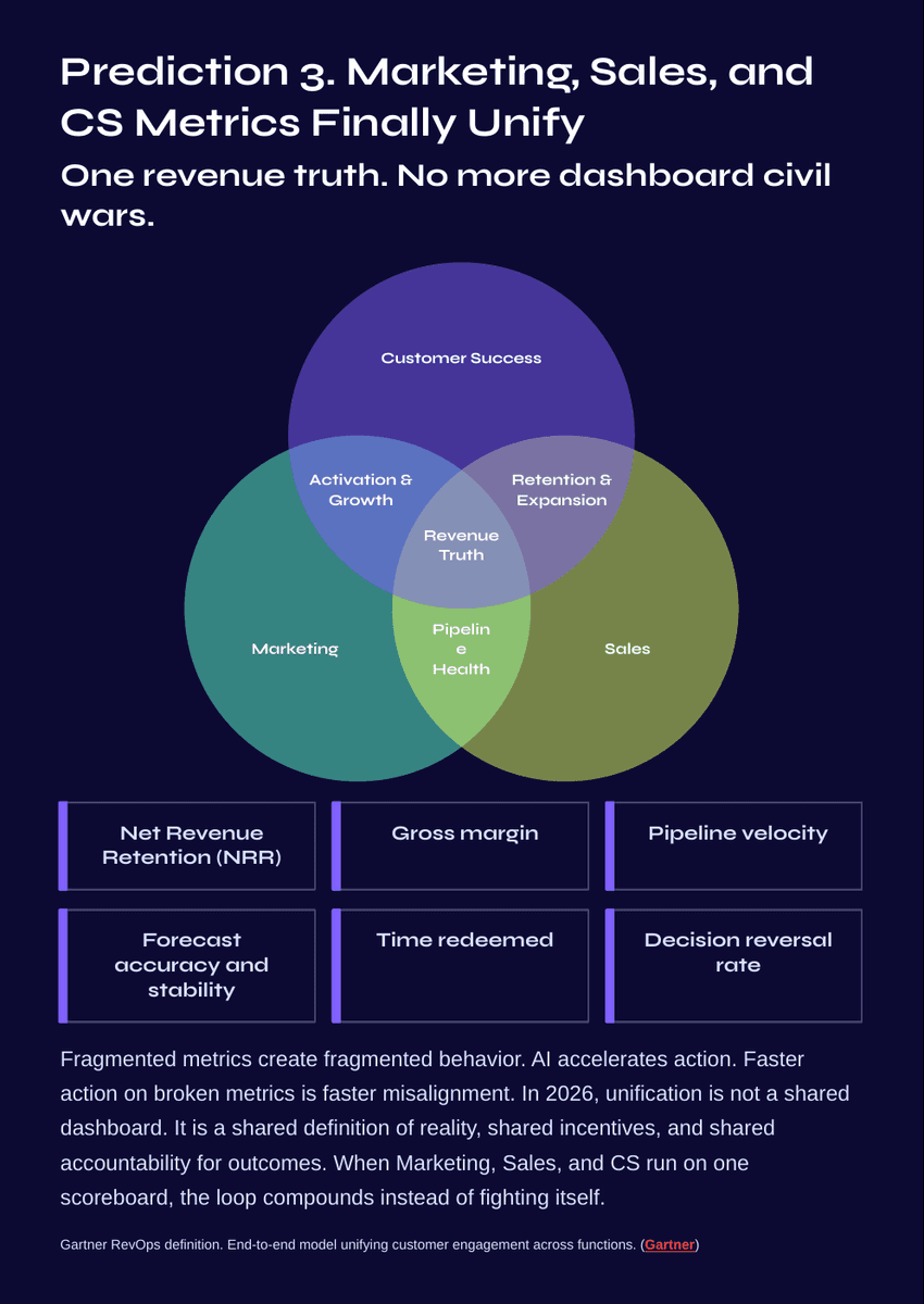 White Paper: The 2026 AI Inflection - AI Revenue Loops 2026 - Page 9