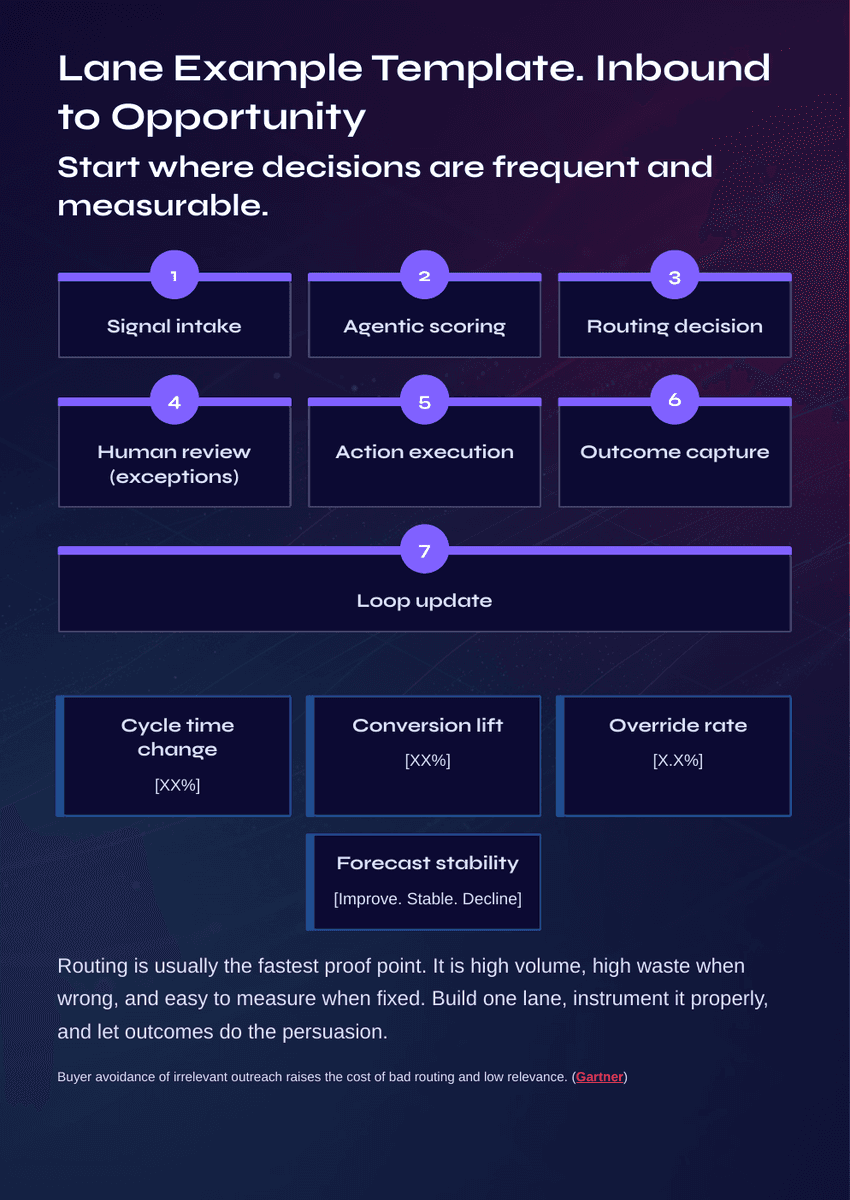 White Paper: The 2026 AI Inflection - AI Revenue Loops 2026 - Page 15