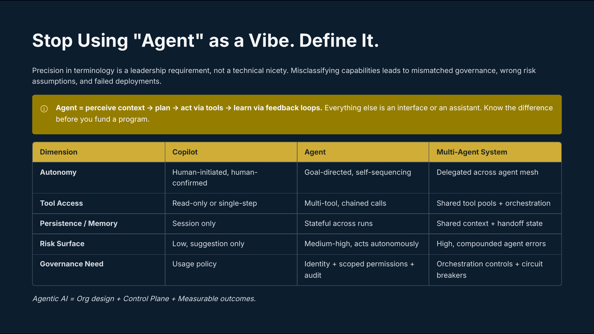 Agentic AI Isn't a Feature. It's a New Org Chart. - Page 3