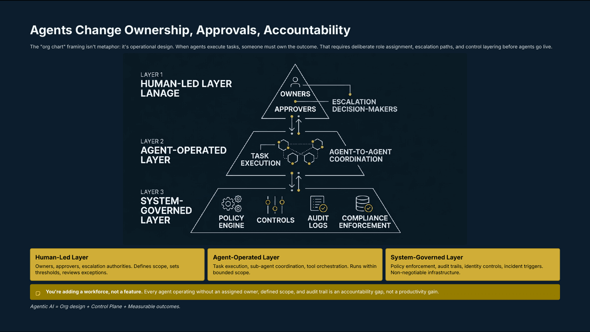 Agentic AI Isn't a Feature. It's a New Org Chart. - Page 6