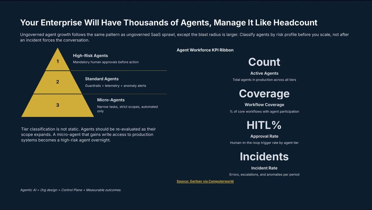 Agentic AI Isn't a Feature. It's a New Org Chart. - Page 7