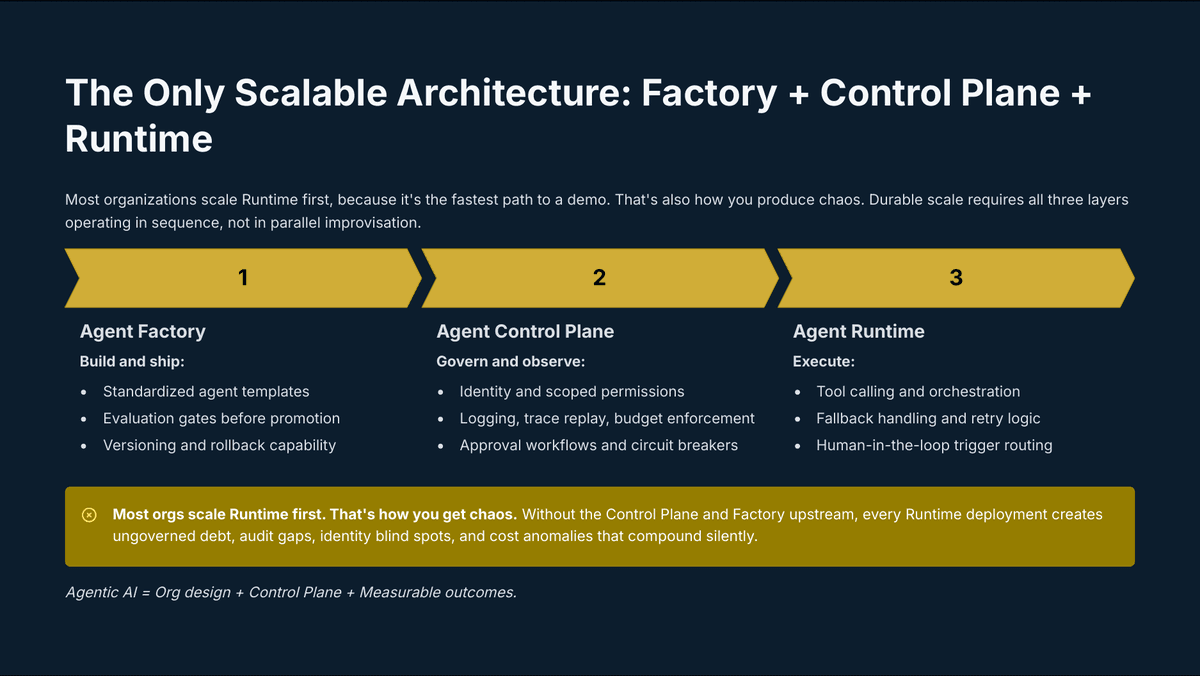 Agentic AI Isn't a Feature. It's a New Org Chart. - Page 8
