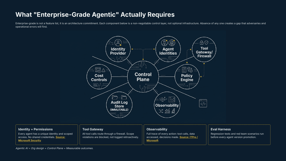 Agentic AI Isn't a Feature. It's a New Org Chart. - Page 9