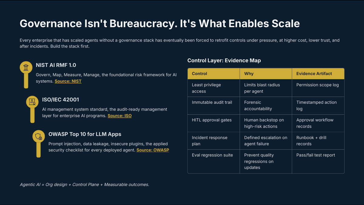 Agentic AI Isn't a Feature. It's a New Org Chart. - Page 11