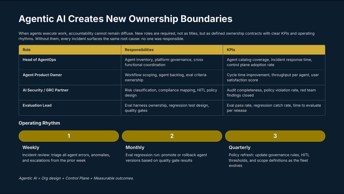 Agentic AI Isn't a Feature. It's a New Org Chart. - Page 13