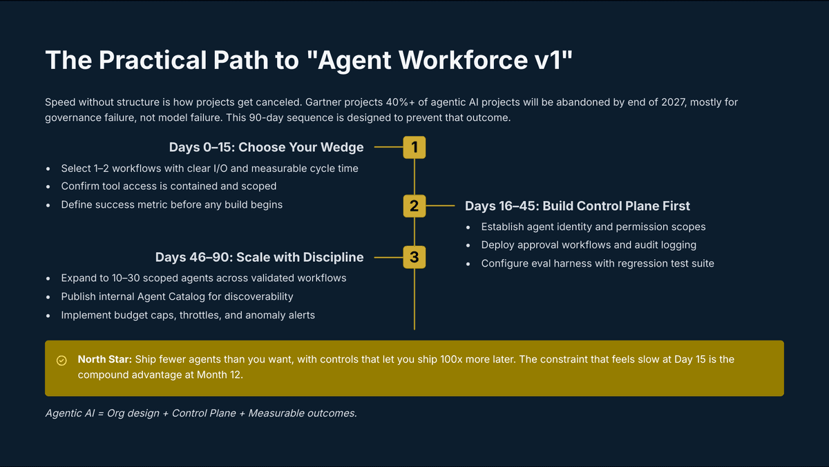 Agentic AI Isn't a Feature. It's a New Org Chart. - Page 14