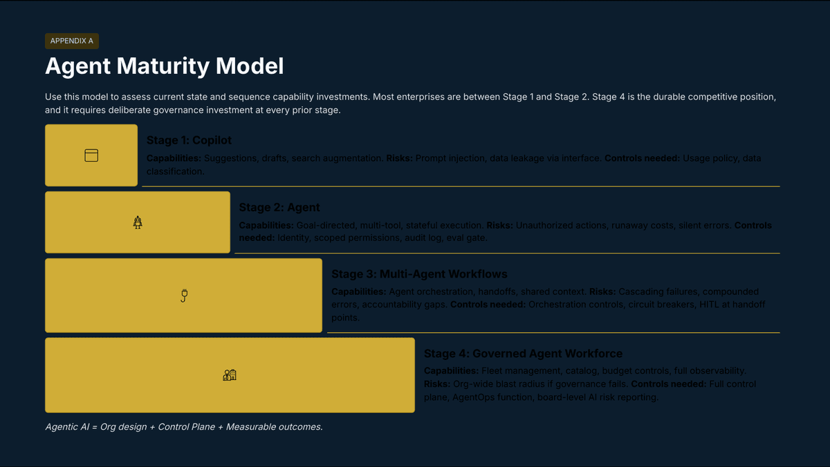 Agentic AI Isn't a Feature. It's a New Org Chart. - Page 15