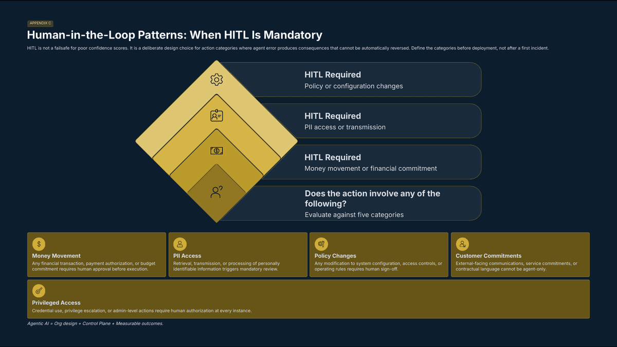 Agentic AI Isn't a Feature. It's a New Org Chart. - Page 17