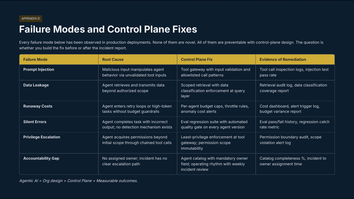 Agentic AI Isn't a Feature. It's a New Org Chart. - Page 18