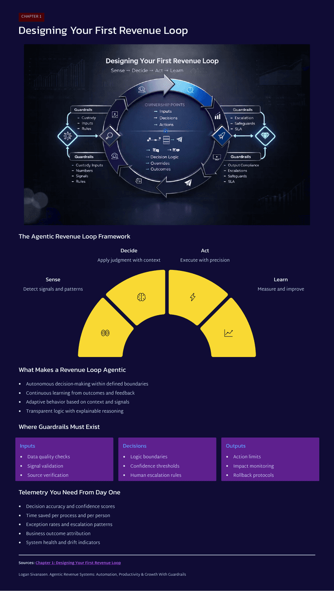 Agentic Revenue Systems: Building Self-Running Commercial Infrastructure - Page 3