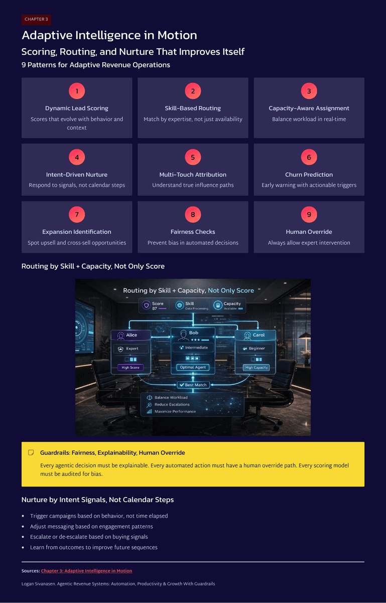 Agentic Revenue Systems: Building Self-Running Commercial Infrastructure - Page 5