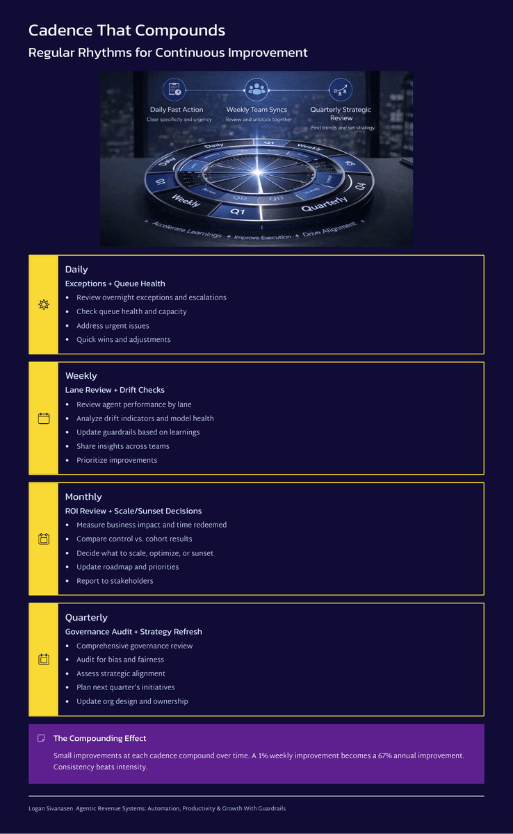 Agentic Revenue Systems: Building Self-Running Commercial Infrastructure - Page 9