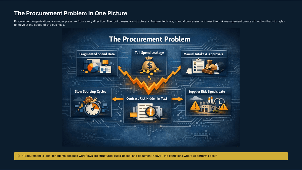 AI Agents in Procurement: Turning Spend Into a Strategic Advantage - Page 3