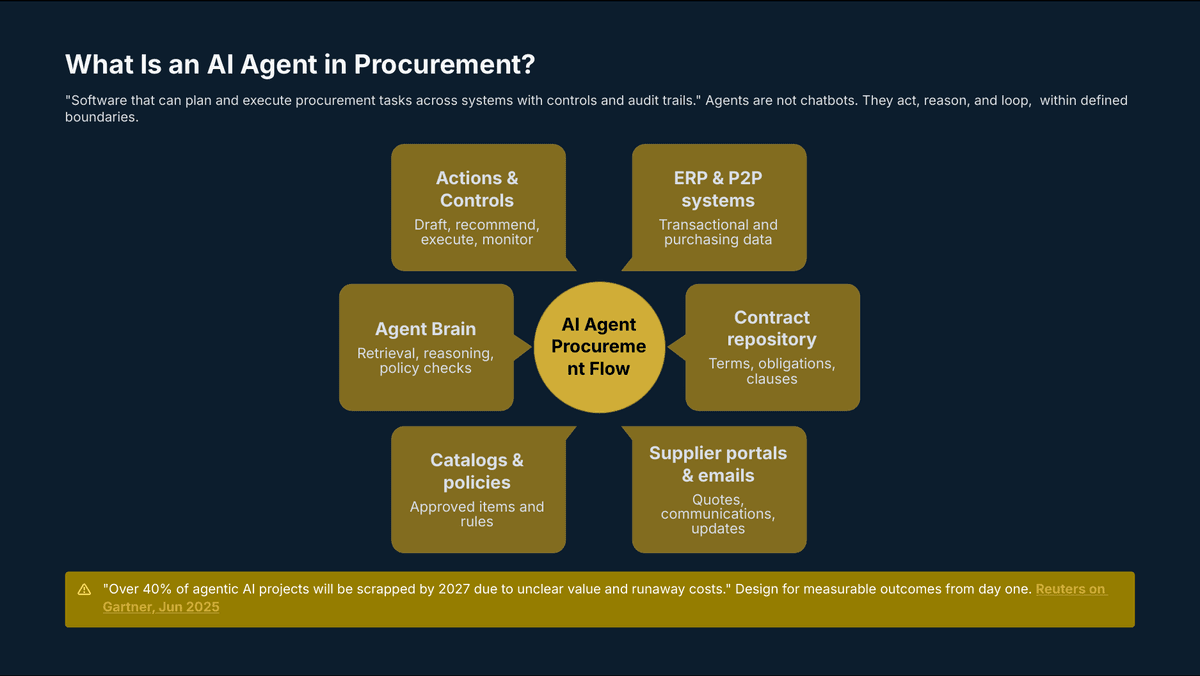 AI Agents in Procurement: Turning Spend Into a Strategic Advantage - Page 4